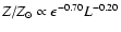 $Z/Z_{\odot} \propto \epsilon^{-0.70} L^{-0.20}$