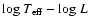 ${\rm log}~T_{\rm eff}-{\rm log}~L$