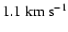 $1.1~\rm km~s^{-1}$
