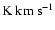 $\rm K~km~s^{-1}$