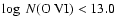 $\log~ N(\rm O~VI) < 13.0$