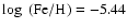 $\log ~\rm (Fe/H) = -5.44$