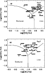 \begin{figure}
\par\includegraphics[height=13.2cm,width=8.2cm,clip]{MS2510f1.ps}\end{figure}