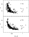 \begin{figure}
\par\includegraphics[width=8.8cm,clip]{MS2525f1.eps}\end{figure}