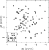\begin{figure}
\par\includegraphics[width=8.8cm,clip]{MS2525f4.eps}\end{figure}