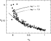 \begin{figure}
\par\includegraphics[width=8.8cm,clip]{MS2525f10.eps}\end{figure}