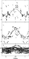 \begin{figure}
\par\includegraphics[width=8.6cm,clip]{2631_f2.eps} \end{figure}