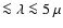 $\la \lambda
\la 5~\mu$
