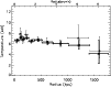 \begin{figure}
\par\includegraphics[width=8.8cm,clip]{MS2734f7.ps}
\end{figure}