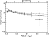 \begin{figure}
\par\includegraphics[width=8.8cm,clip]{MS2734f8.ps}
\end{figure}