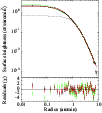 \begin{figure}
\par\includegraphics[width=8.8cm]{MS2734f3.eps}
\end{figure}