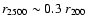 $r_{2500}\sim0.3~r_{200}$