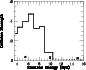 \begin{figure}
\par\includegraphics[width=7.5cm,clip]{MS2745f2.eps}\end{figure}