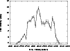 \begin{figure}
\par\includegraphics[width=8.8cm,clip]{ms2804f5.ps}\end{figure}
