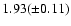 $1.93(\pm0.11)$