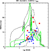 \begin{figure}
\par\includegraphics[width=8.8cm,clip]{plot_wnl_mod.eps}\end{figure}
