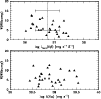 \begin{figure}
\par\includegraphics[width=8.8cm,clip]{plot_abs_scales.eps}\end{figure}