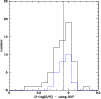 \begin{figure}
\par\includegraphics[width=8.8cm,clip]{plot_oh_histogram.eps}\end{figure}
