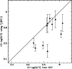 \begin{figure}
\par\includegraphics[width=8.8cm,clip]{plot_oh_graz2.eps}\end{figure}
