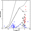 \begin{figure}
\par\includegraphics[width=8.8cm,clip]{plot_wcwn_oh.eps}\end{figure}
