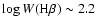 $\log W({\rm H}\beta)\sim 2.2$