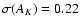 $\sigma(A_K) = 0.22$