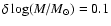 $\delta\log (M/M_\odot) = 0.1$