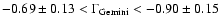 $-0.69 \pm 0.13 < \Gamma_{\rm Gemini} < -0.90 \pm 0.15$