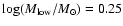 $\log (M_{\rm low}/M_\odot)= 0.25$