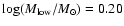 $\log (M_{\rm low}/M_\odot) = 0.20$