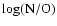 $\rm log(N/O)$