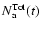$N_{\rm a}^{{\rm Tot}}(t)$