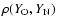 $\rho (Y_{\rm O},Y_{\rm N})$