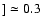$] \simeq 0.3 $