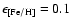 $\epsilon_{\rm [Fe/H]}=0.1$