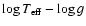 $\log T_{\rm eff} - \log g$