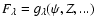 $F_{\lambda}=g_{\lambda}(\psi,Z,...)$