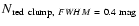 $N_{{\rm red\ clump},~FWHM~=~0.4~{\rm mag}}$