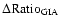 $\Delta {\rm Ratio}_{\rm GIA}$