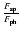 $\frac{F_{\rm sp}}{F_{\rm ph}}$