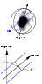 \begin{figure}
\includegraphics[width=6cm]{incfente}\par\includegraphics[width=5cm]{graf2}\end{figure}