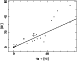 \begin{figure}
\par\includegraphics[width=8.8cm]{HalphaOII.ps}\end{figure}