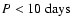 $P<10~{\rm days}$