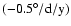$\rm (- 0.5^{\circ}/d/y)$