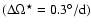 $(\Delta\Omega^{\star}=\rm0.3^{\circ}/d)$