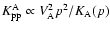 $K_{\rm pp}^{\rm A}\propto V_{\rm A}^2p^2/K_{\rm A}(p)$