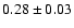 $0.28\pm0.03$