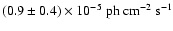 $\left(0.9\pm0.4\right)\times 10^{-5}\mbox{ ph cm}^{-2}\mbox{ s}^{-1}$