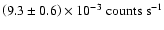 $\left(9.3\pm0.6\right)\times 10^{-3}\mbox{ counts s}^{-1}$