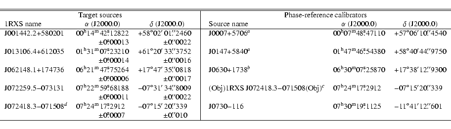 \begin{displaymath}\begin{tabular}{lr@{$^{\rm h}$}r@{$^{\rm m}$}r@{$\rlap{.}^{\r...
...olumn{4}{c}{~} & \multicolumn{4}{c}{~} \\
\hline
\end{tabular}\end{displaymath}